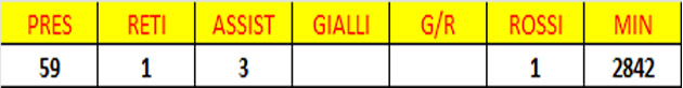 Cinelli Dati U.S. Catanzaro: da Cinelli a Cianci il 30 giugno in 5 saluteranno le Aquile. Grazie Ragazzi!