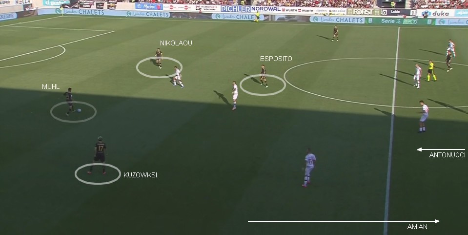 Spezia analisi 1 Lo Spezia di Alvini, l'analisi tecnico tattica del match analyst Davide Greco