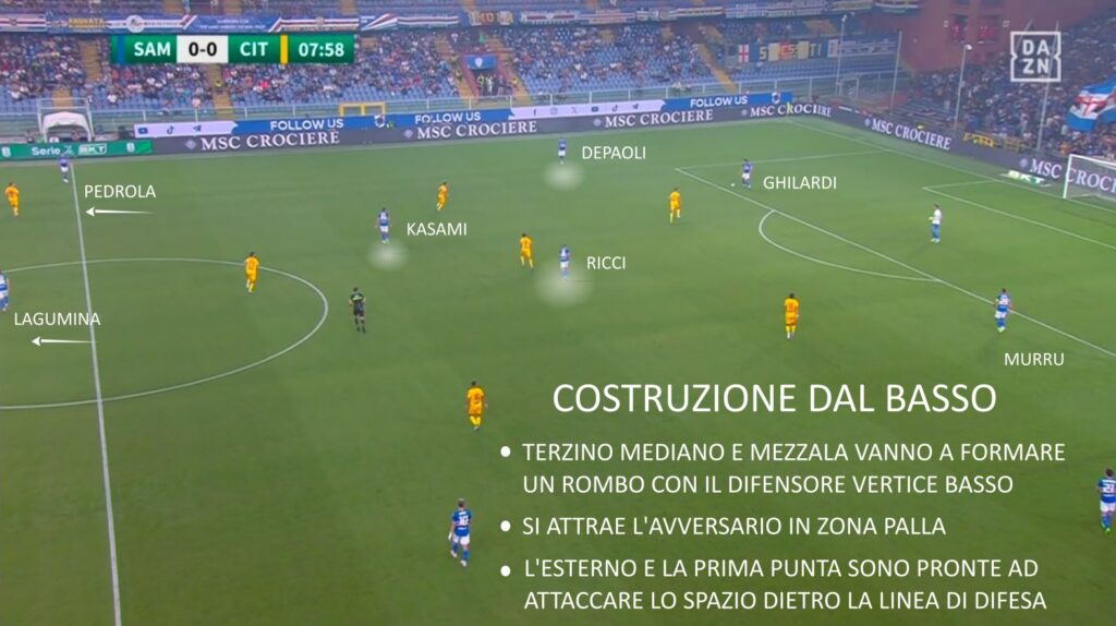 FOTO3 La Sampdoria di Pirlo, l'analisi tecnico tattica del match analyst Davide Greco