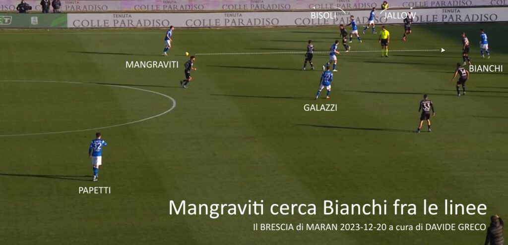 Fase di possesso Brescia 1 Il Brescia di Maran, l'analisi tecnico tattica del match analyst Davide Greco