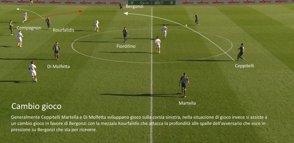 Analisi Feralpi 2 La Feralpisalò di Zaffaroni, l'analisi tecnico tattica del match analyst Davide Greco