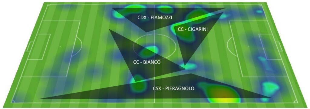 Heatmap Reggiana L'avversario: come gioca la Reggiana di Nesta.