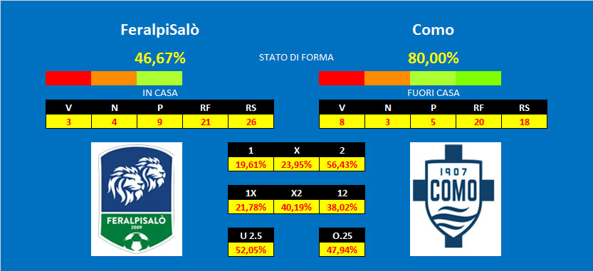 Feralpi Como Feralpisalò - Como quote e pronostici