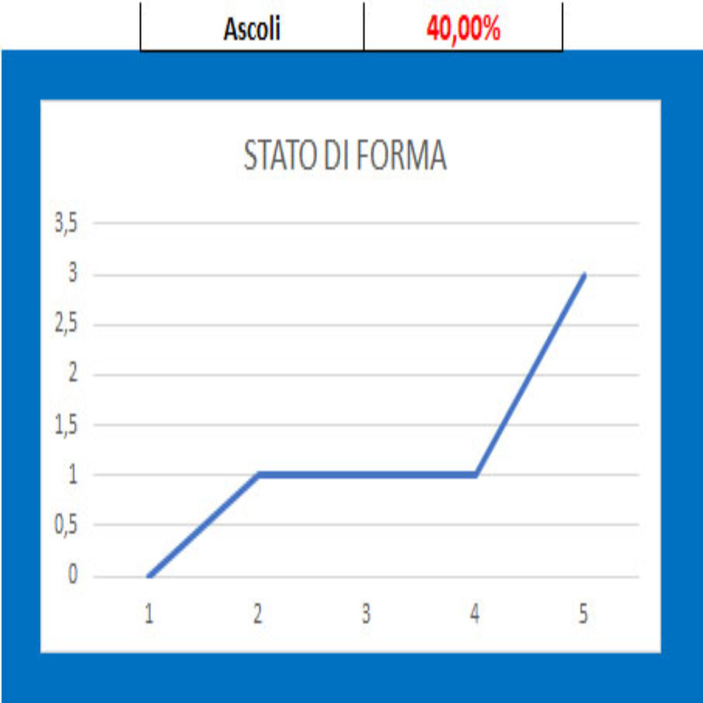 Forma Ascoli 1 Ascoli - Cosenza, pronostico e comparazione quote