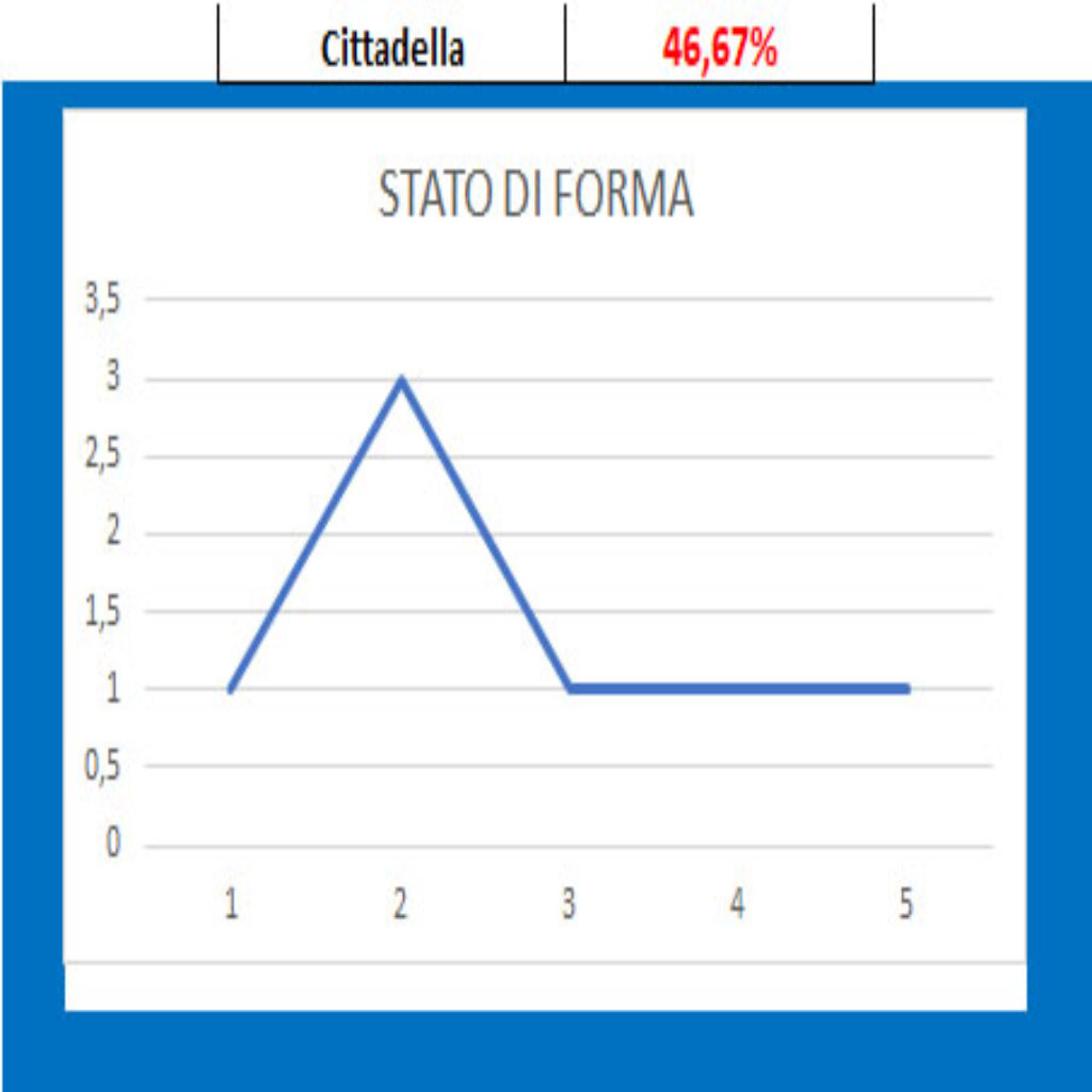 Forma Cittadella 1 Como - Cittadella, pronostico e comparazione quote