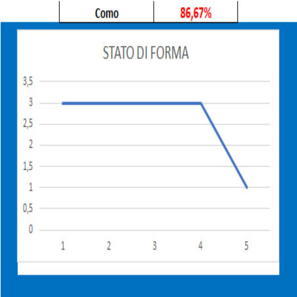 Forma Como 1 Como - Cittadella, pronostico e comparazione quote