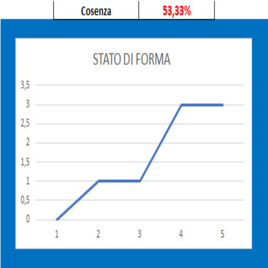 Forma Cosenza 1 Ascoli - Cosenza, pronostico e comparazione quote