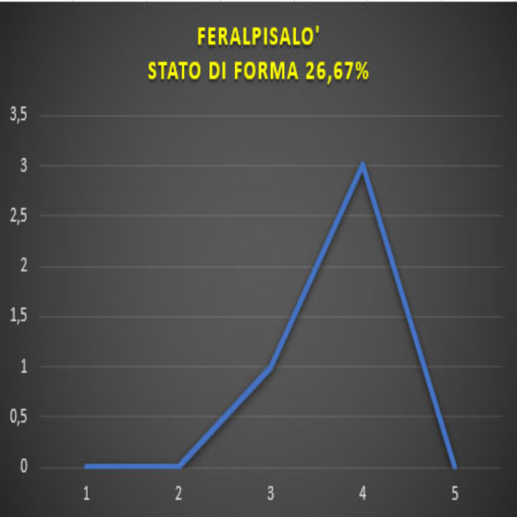 Forma Feralpisalo Cittadella - Feralpisalò, pronostico e comparazione quote