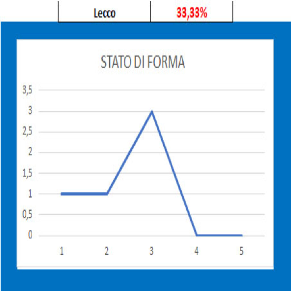 Forma Lecco 1 Lecco - Sampdoria, pronostico e comparazione quote