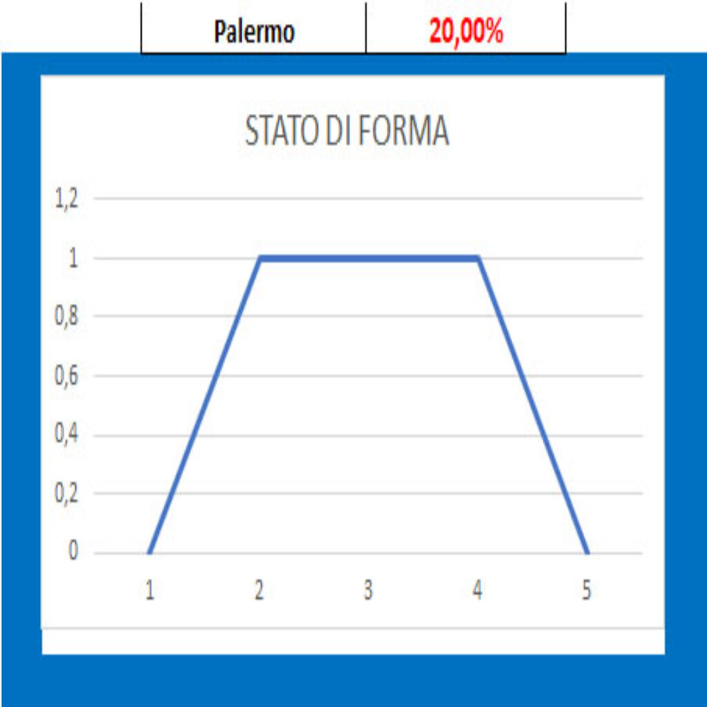 Forma Palermo 1 Spezia - Palermo, pronostico e comparazione quote