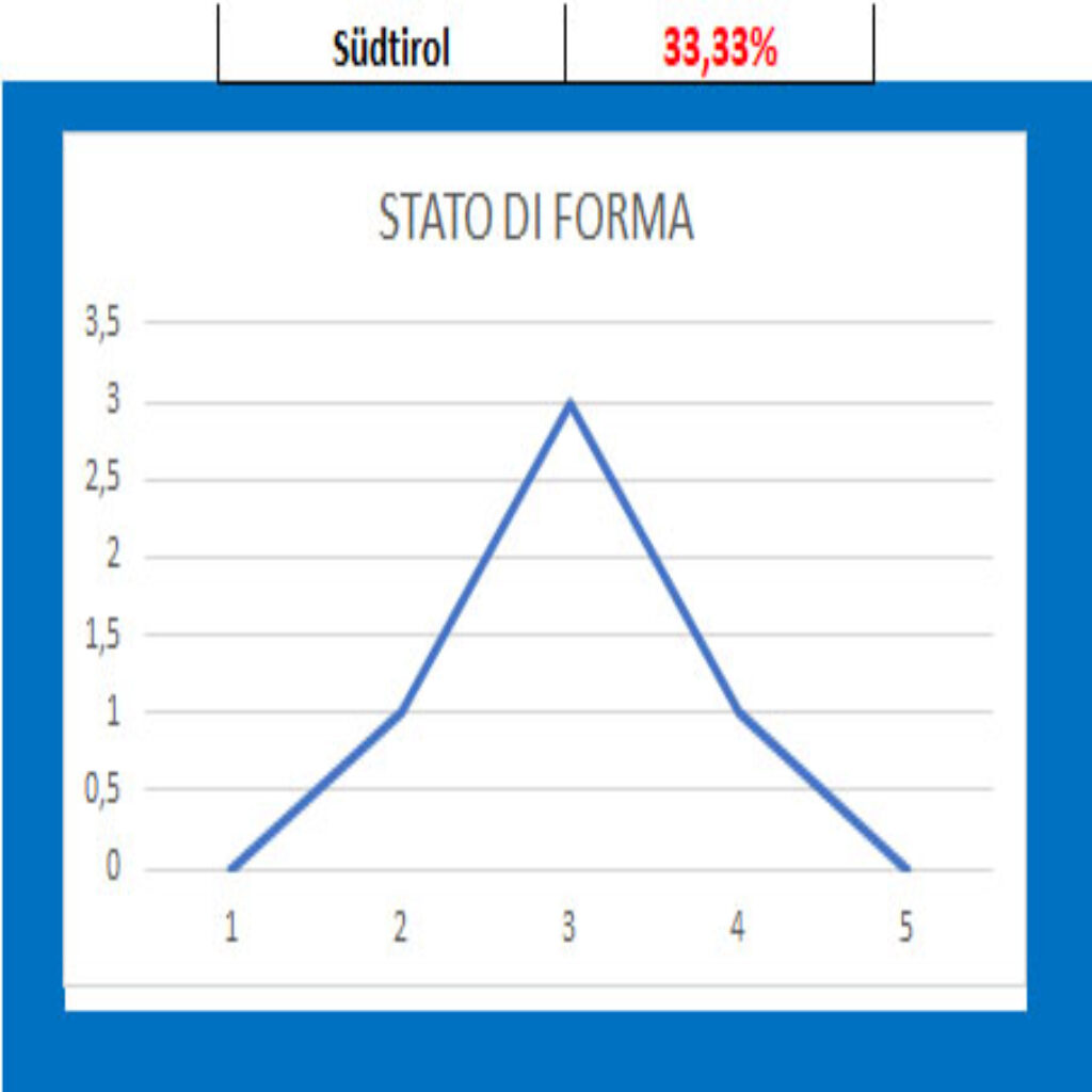 Forma Sudtirol 1 Südtirol - Ternana, pronostico e comparazione quote