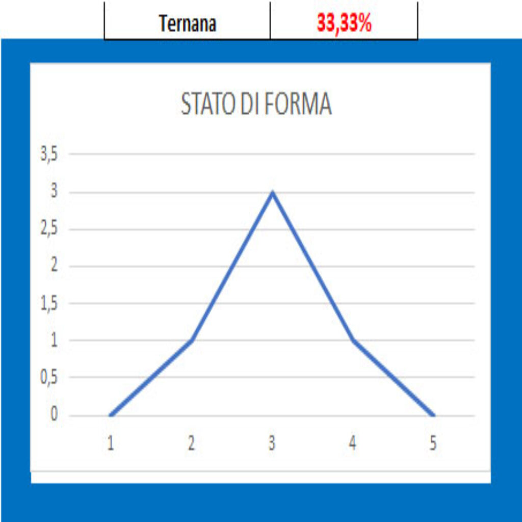 Forma Ternana 1 Südtirol - Ternana, pronostico e comparazione quote