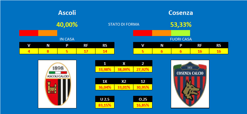 Pronostico Ascoli Cosenza Ascoli - Cosenza, pronostico e comparazione quote