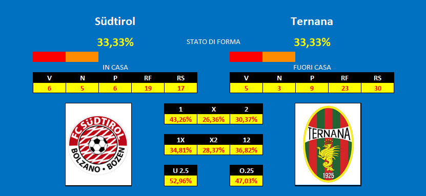 Pronostico Sudtirol Ternana Südtirol - Ternana, pronostico e comparazione quote