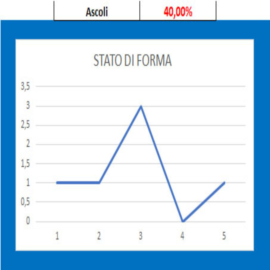 Forma Ascoli 1 Ascoli - Pisa, pronostico e comparazione quote