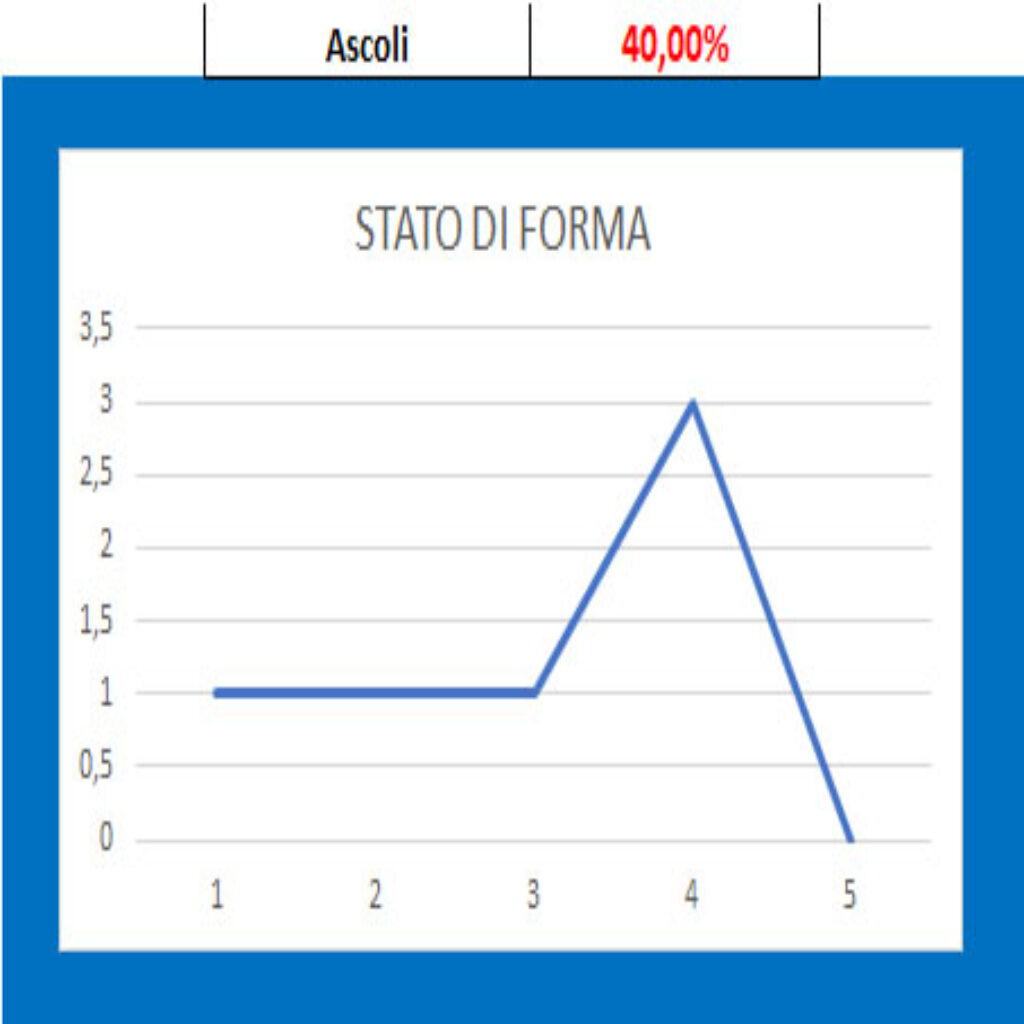 Forma Ascoli Palermo - Ascoli, pronostico e comparazione quote