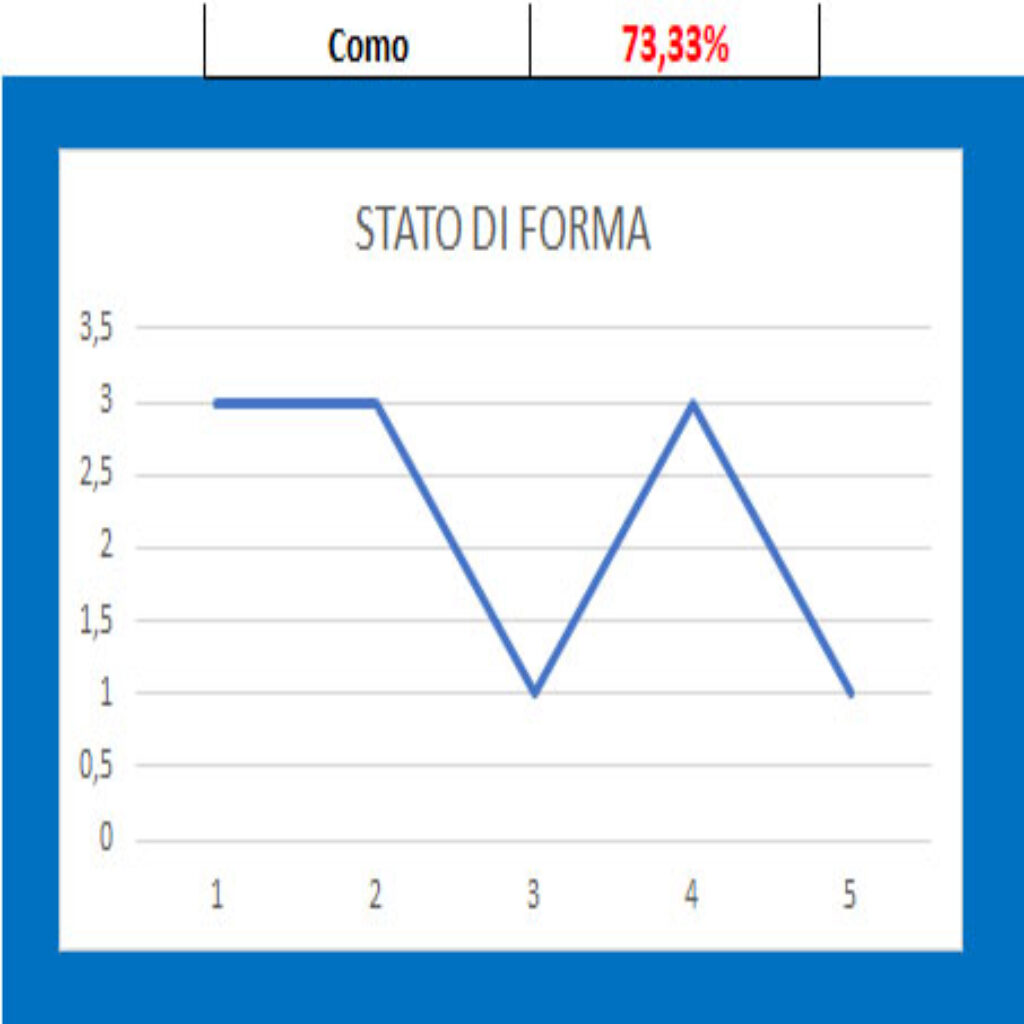 Forma Como 1 Como - Cosenza, pronostico e comparazione quote