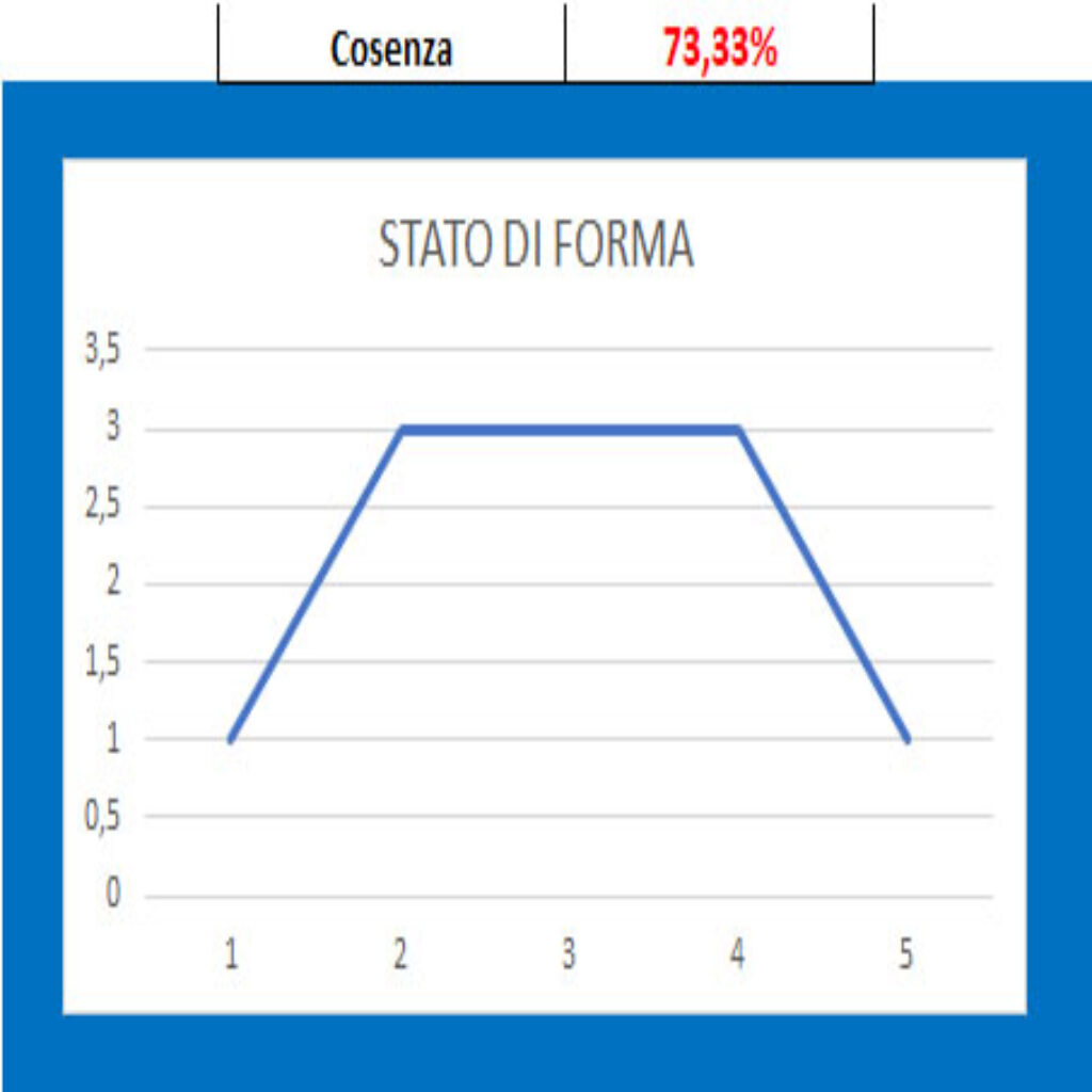 Forma Cosenza 1 Como - Cosenza, pronostico e comparazione quote