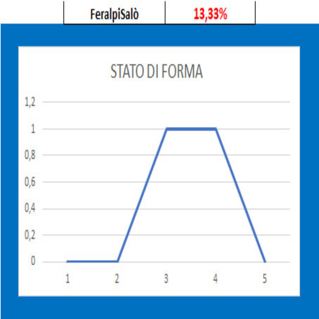 Forma Feralpisalo 1 Feralpisalò - Ternana, pronostico e comparazione quote