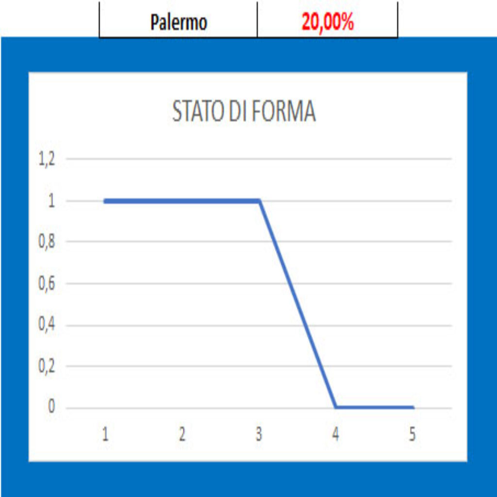 Forma Palermo Palermo - Ascoli, pronostico e comparazione quote