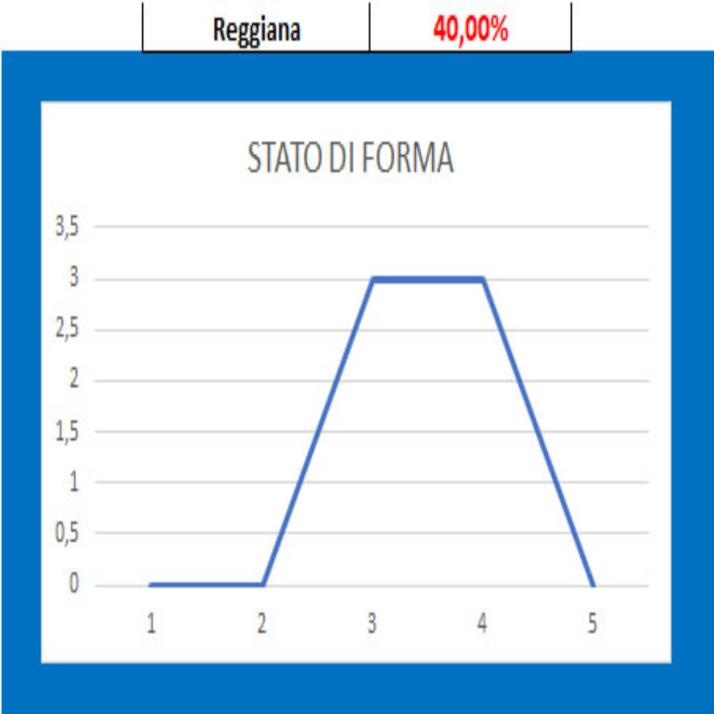 Forma Reggiana 1 Reggiana - Parma, pronostico e comparazione quote