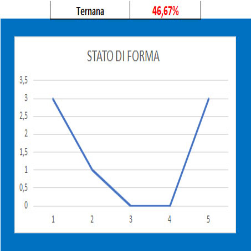 Forma Ternana 1 Feralpisalò - Ternana, pronostico e comparazione quote