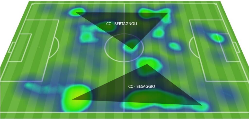 Heatmap Brescia L'avversario: come gioca il Brescia di Maran.