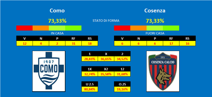 Pronostico Como Cosenza Como - Cosenza, pronostico e comparazione quote