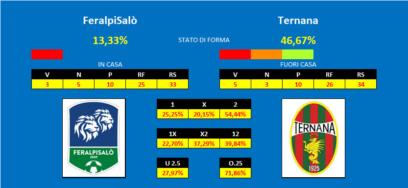 Pronostico Feralpisalo Ternana Feralpisalò - Ternana, pronostico e comparazione quote